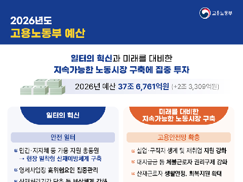 2026년도 고용노동부 예산 37조 6,761억 원 확정