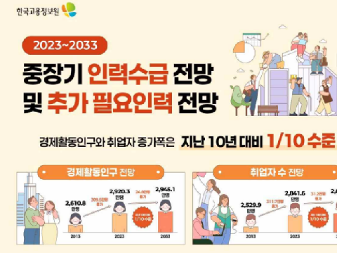2029년부터 취업자 감소… 노동력 확보 대책 시급